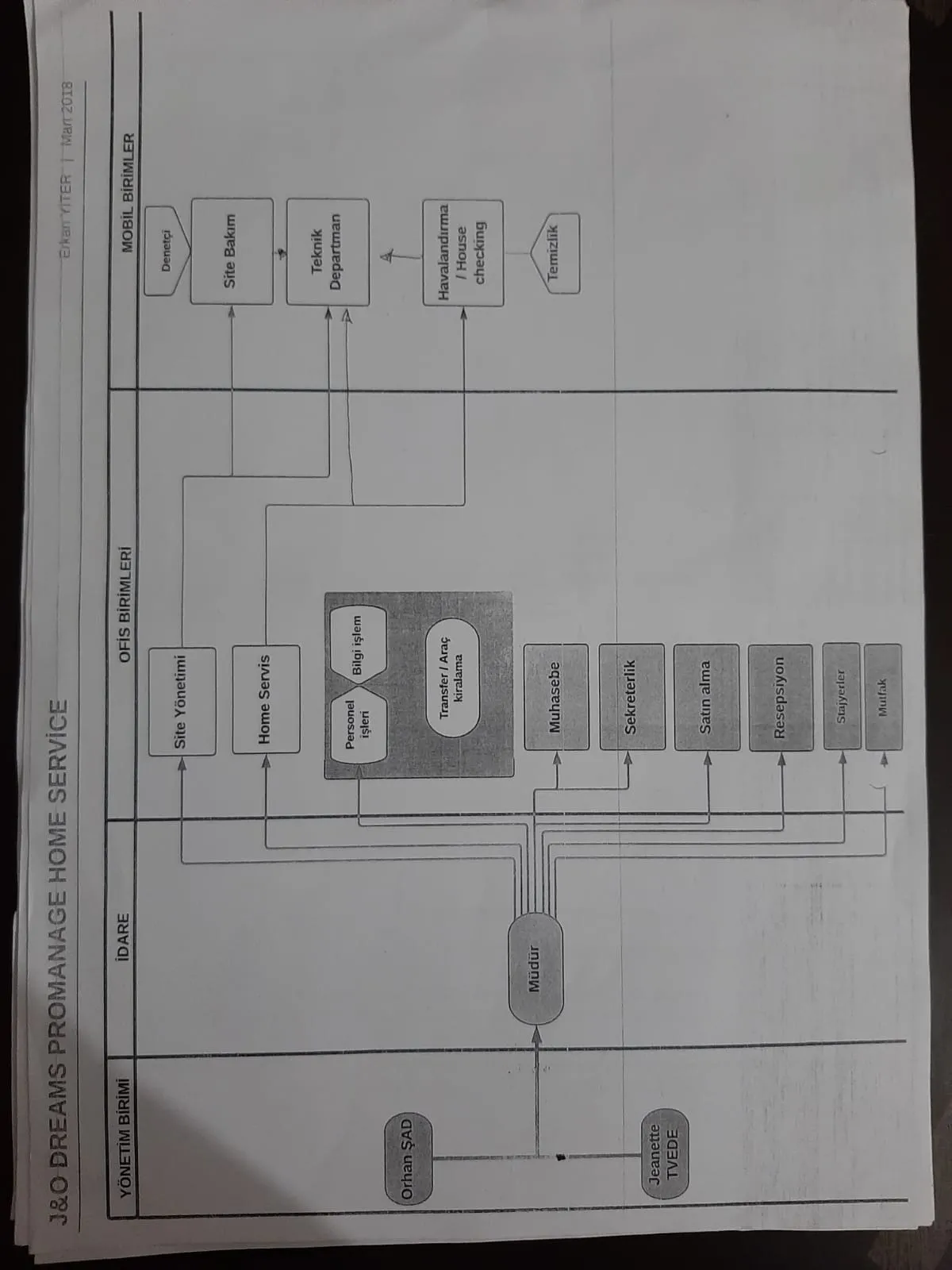 EZGİ K. 04.03.2026 - Görsel 6